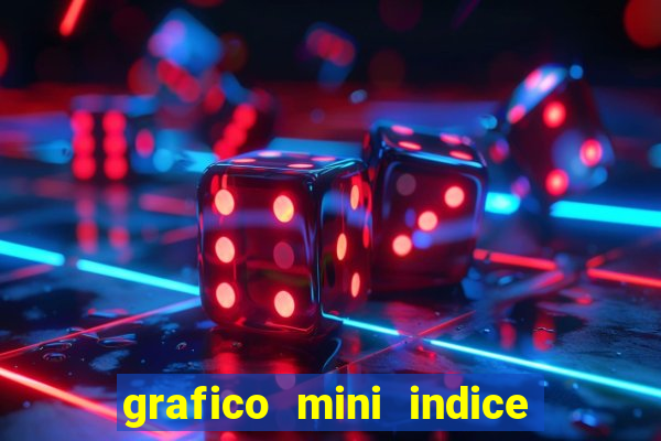 grafico mini indice em tempo real